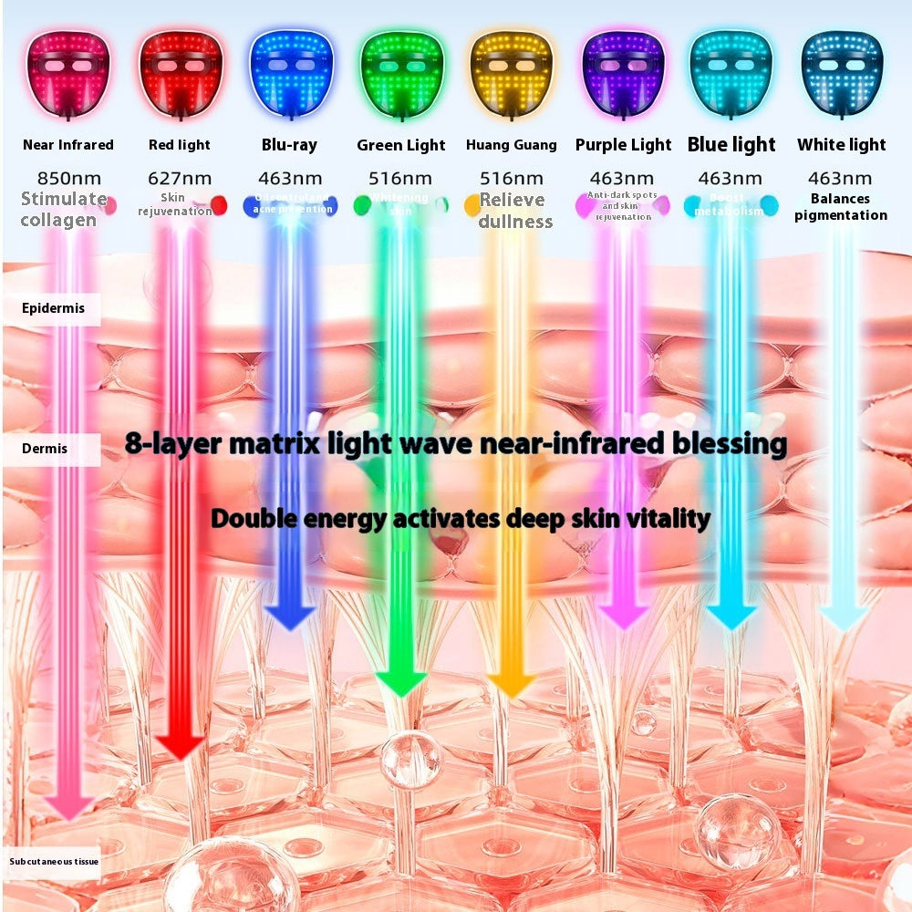 Formora Red Light Therapy Face Mask